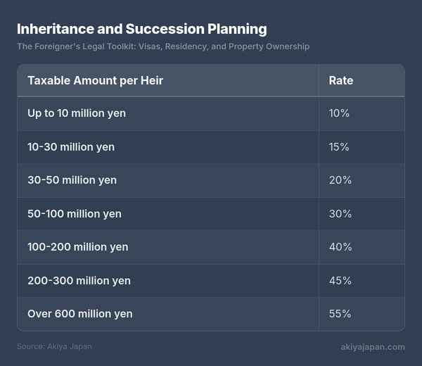Inheritance and Succession Planning
