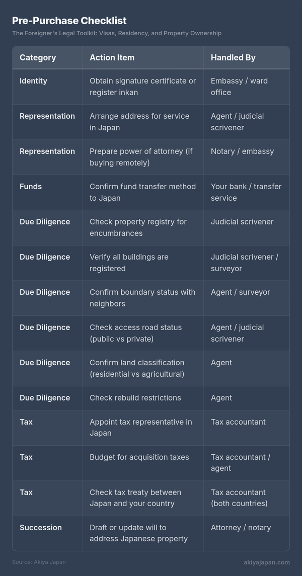 Pre-Purchase Checklist