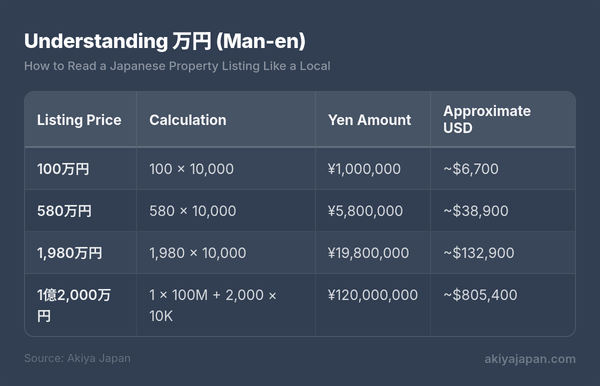 Understanding 万円 (Man-en)
