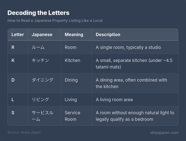 Decoding the Letters
