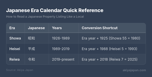 Japanese Era Calendar Quick Reference