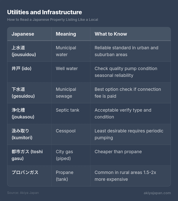 Utilities and Infrastructure
