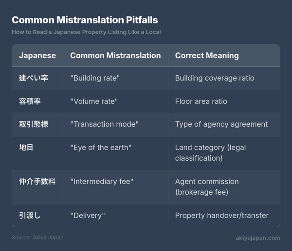 Common Mistranslation Pitfalls