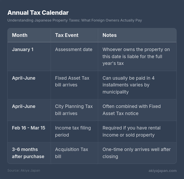 Annual Tax Calendar