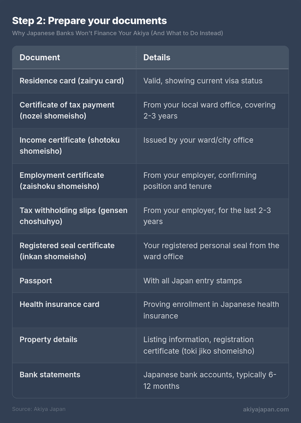Step 2: Prepare your documents