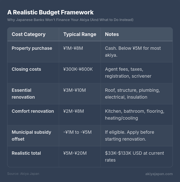 A Realistic Budget Framework