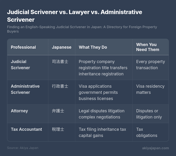 Judicial Scrivener vs. Lawyer vs. Administrative Scrivener