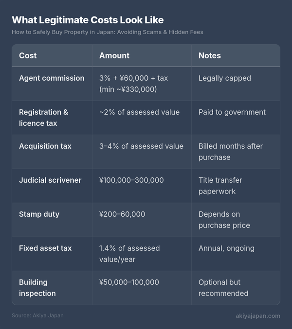 What Legitimate Costs Look Like