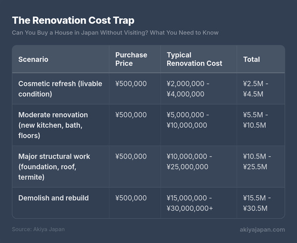 The Renovation Cost Trap