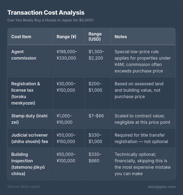 Transaction Cost Analysis