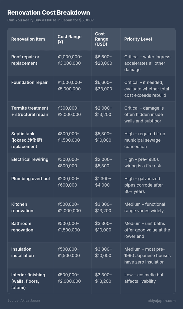 Renovation Cost Breakdown