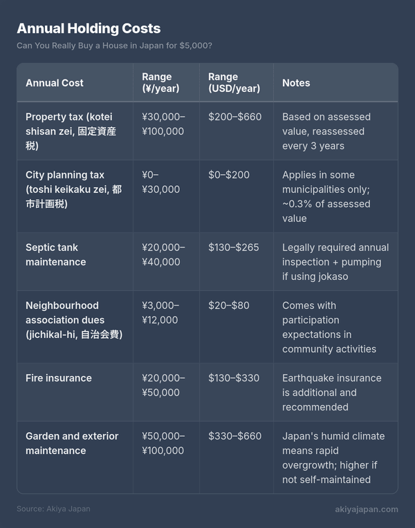 Annual Holding Costs