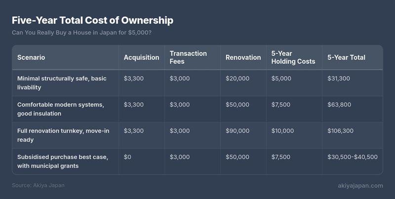 Five-Year Total Cost of Ownership