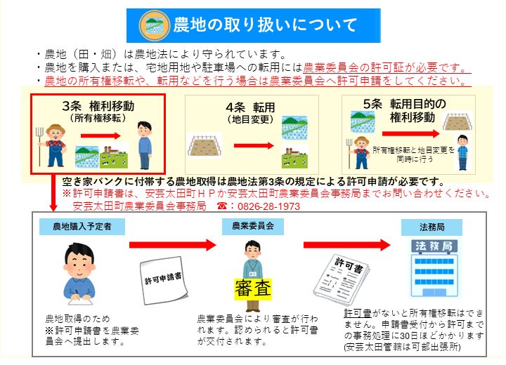 Akiota Town Vacant House Bank Properties in Hiroshima - Thumbnail 3