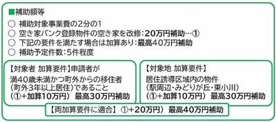 Land with Old House for Sale in Ogawa Town, Saitama — Image 57, Ogawa, Saitama