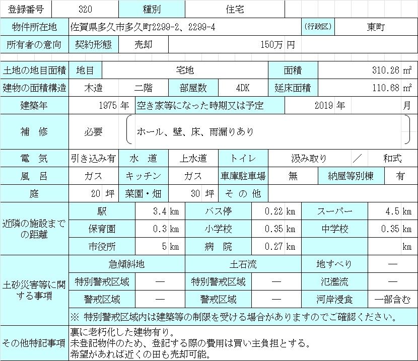 4DK Resale House in Taku City, Saga – 110.68 sqm, Akiya - Thumbnail 3