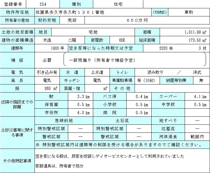 6DK Detached House for Sale in Taku City, Saga Prefecture - Thumbnail 2