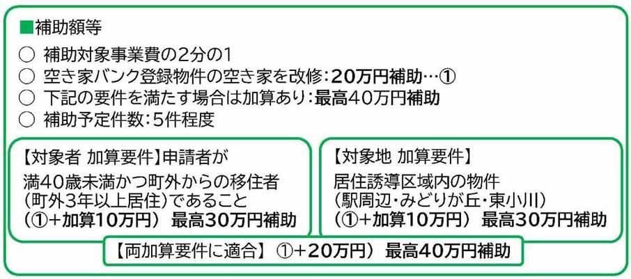 5LDK Detached House for Sale in Ogawa Town, Saitama - Thumbnail 2