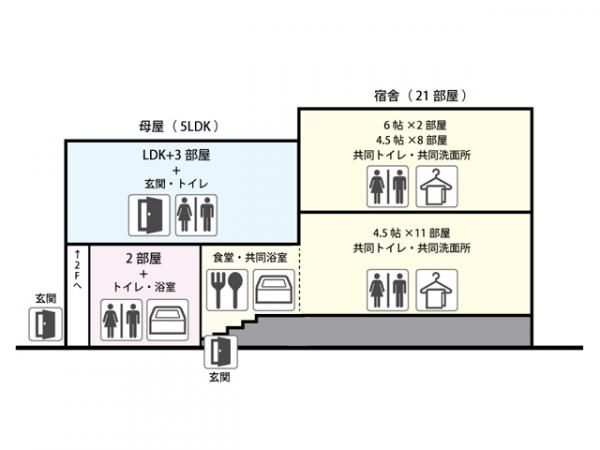 5LDK House for Sale in Quiet Takayama Residential Area - Thumbnail 2
