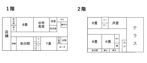 Shop & Home 7DK Property in Yamanobe Town, Yamagata - Thumbnail 3