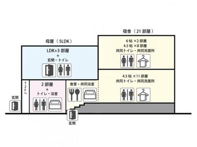 Yamadacho, Takayama City (for sale) - Property details - Gifu Prefecture Takayama City Vacant House Bank Site — Image 3, Takayama, Gifu
