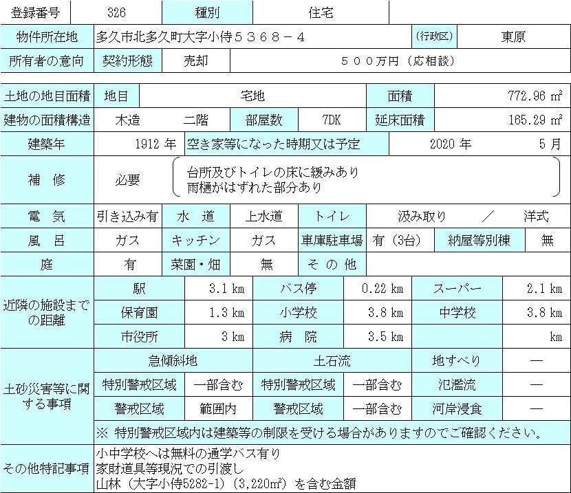 Historic 1912 Kominka for Sale in Taku City, Saga - Thumbnail 2