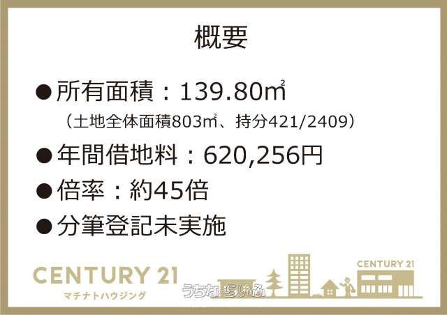 Military-Use Land for Sale in Kagamizu, Naha City, Okinawa - Thumbnail 4