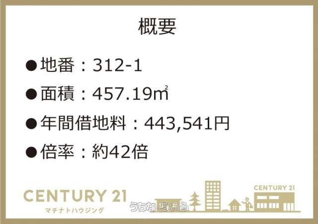 Military Land for Sale in Yomitan Village, Okinawa - 457.19 sqm - Thumbnail 4
