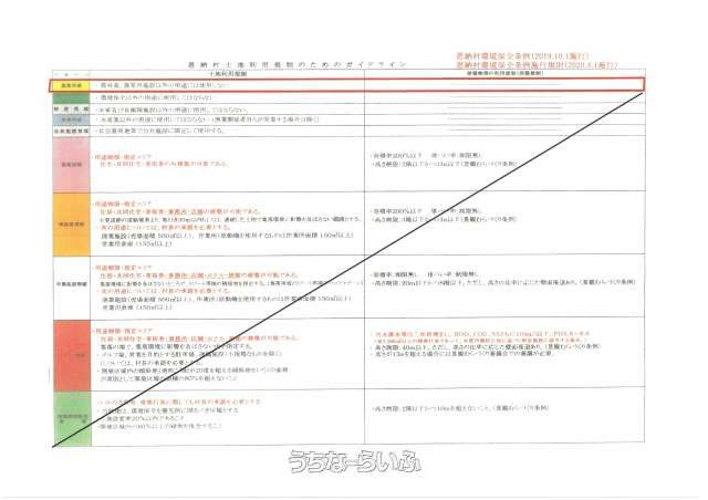 16,481 sqm Land for Sale in Onna Village, Okinawa - High Ground - Thumbnail 3