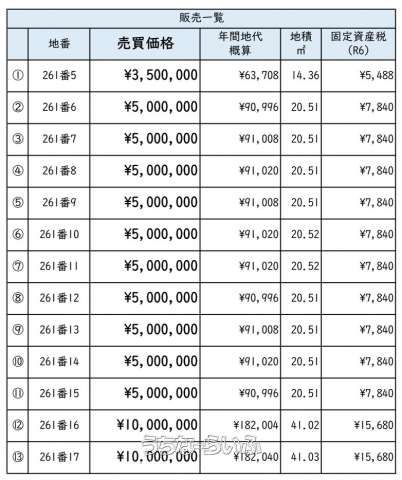 Land for Sale in Naha Takara, Okinawa - 41.02 sqm Plot - Thumbnail 4