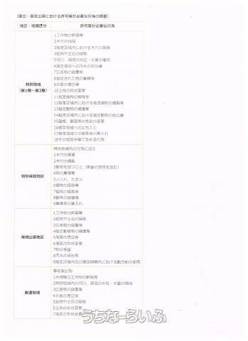 3558 sqm Land for Sale in Tenhoku, Nakijin Village, Okinawa - Thumbnail 4