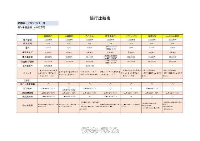 879m² Land Plot for Sale in Toyohara, Uruma City, Okinawa - Thumbnail 2