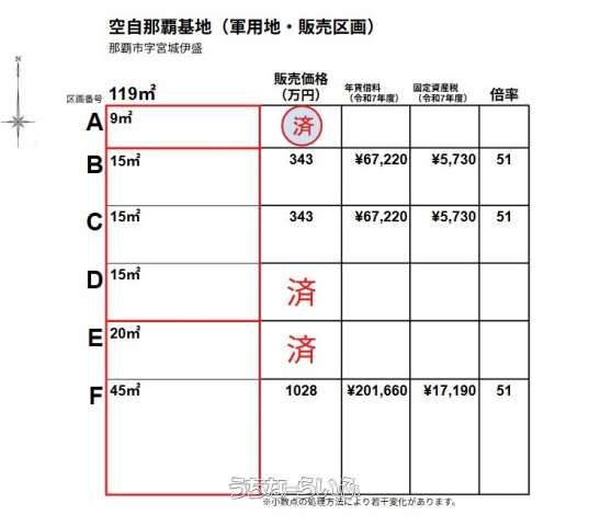 JASDF Naha Base Land Parcel for Sale in Naha, Okinawa - 3.43M Yen - Thumbnail 4