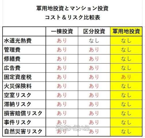 2408 sqm Military Land for Sale in Uruma, Okinawa - Camp Courtney - Thumbnail 4