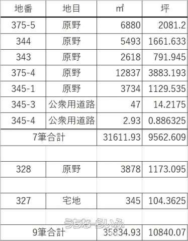 35,834 sqm Land for Sale in Higashi Village, Okinawa with Ocean View - Thumbnail 2
