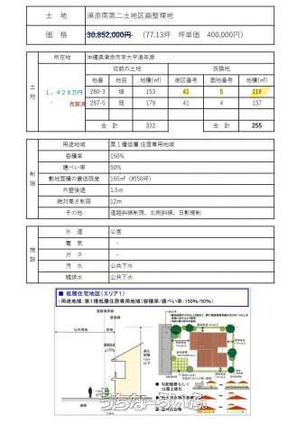 118 sqm Residential Land Plot in Urasoe Minami Daini, Okinawa - Thumbnail 4