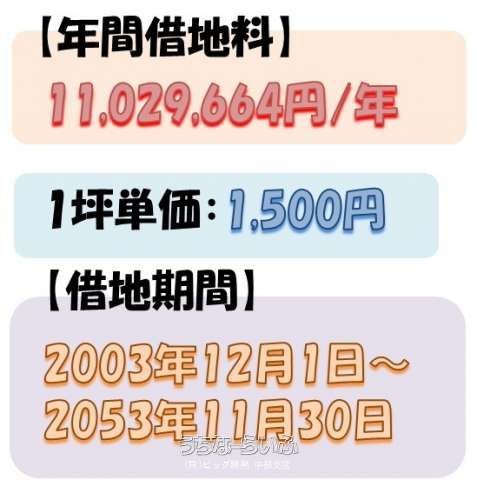 Land for Sale in Naha, Okinawa with Lease Income - Thumbnail 4