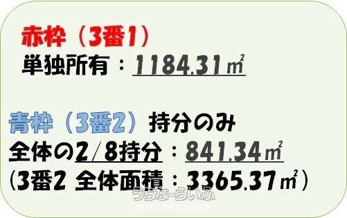 Land for Sale in Naha, Okinawa with Lease Income - Thumbnail 3