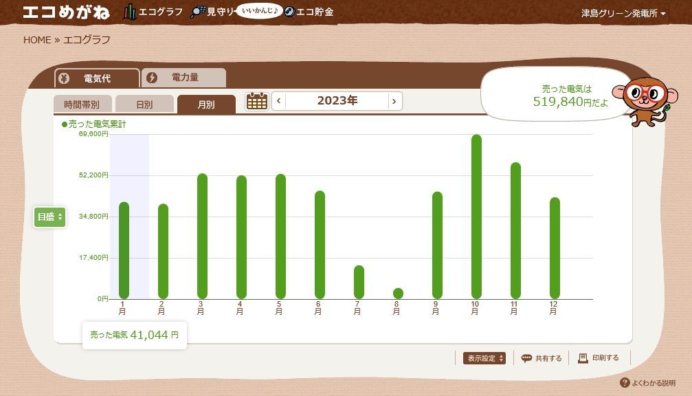Solar Power Commercial Property for Sale in Chikugo City, Fukuoka - Thumbnail 3