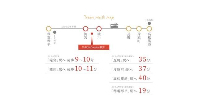 New 4LDK House in Ayagawa, Kagawa | 2024 Build - Thumbnail 2