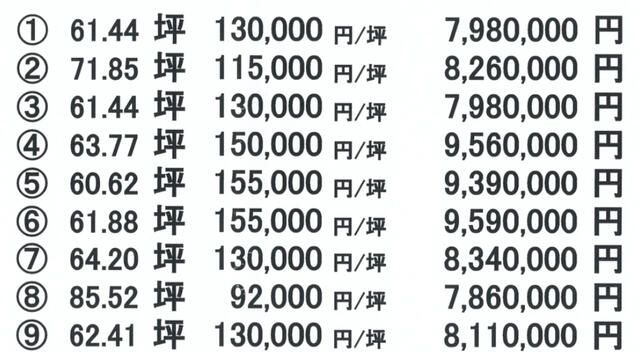 Land for Sale in Chuo City, Yamanashi - 63.78 Tsubo Plot - Thumbnail 4