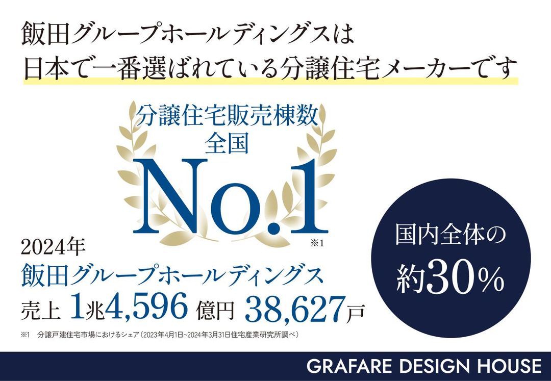 New 2025 3DK House in Uruma, Okinawa with 160sqm Land - Image 11