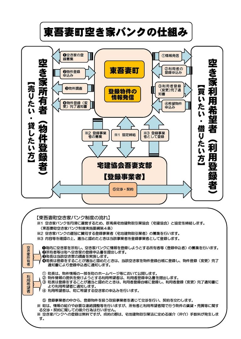 Akiya Bank Property in Higashiagatsuma, Gunma - Main Image