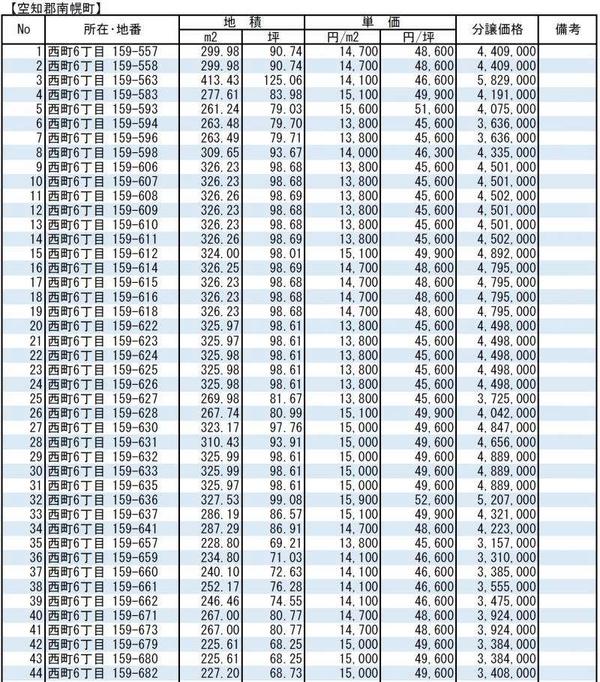 a vacant lot - Thumbnail 4