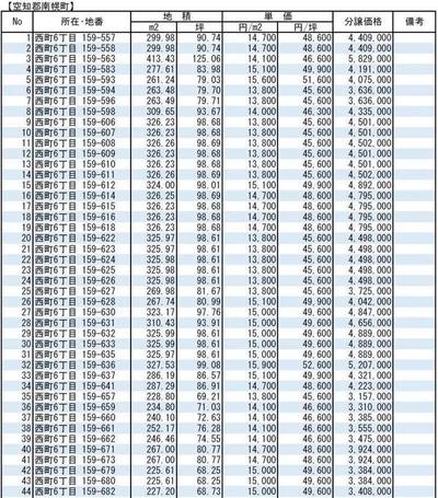 a vacant lot — Image 3, Minamiporo, Hokkaido