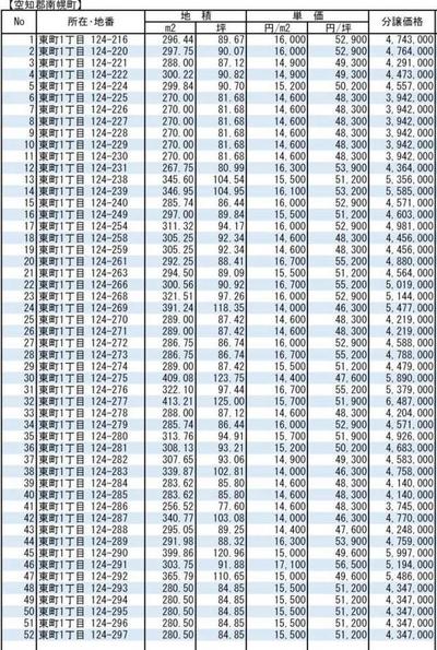 a vacant lot — Image 4, Minamiporo, Hokkaido