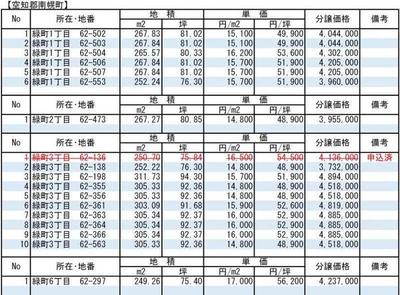 a vacant lot — Image 4, Minamiporo, Hokkaido