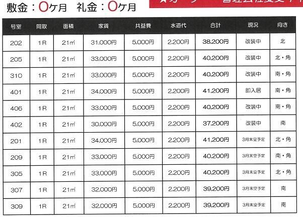 1R Apartment for Rent near Shirahagi Station, Sakai - Thumbnail 3