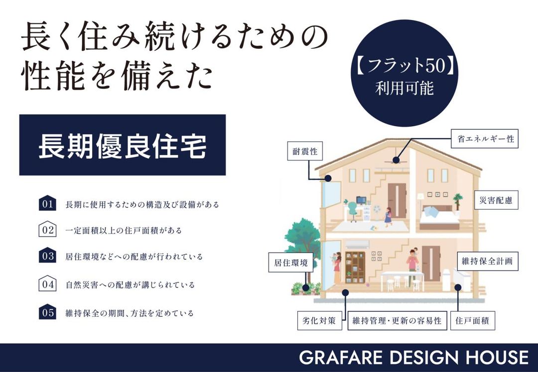 New 3LDK House for Sale in Ginowan, Okinawa - 112.62 sqm - Thumbnail 4