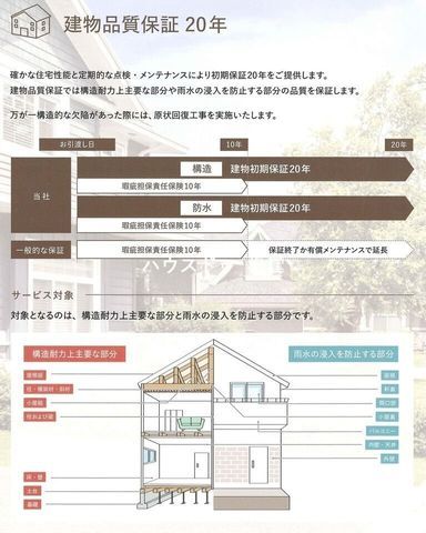 New 2LDK House with 20-Year Guarantee in Matsue, Shimane - Thumbnail 4